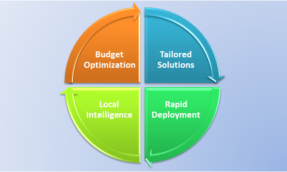 customercentricmodel